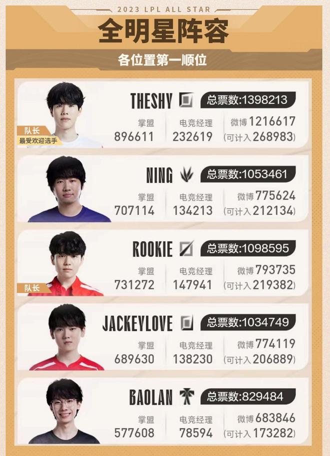 梦寐以求的 梦寐以求的